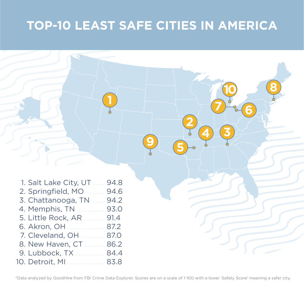 A map illustration listing the top 10 least safe cities in America